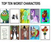 my top 10 worst characters by cartoonstar92 d9i7gd2 fullview jpgtokeneyj0exaioijkv1qilcjhbgcioijiuzi1nij9 eyjzdwiioij1cm46yxbwojdlmgqxodg5odiynjqznznhnwywzdqxnwvhmgqynmuwiiwiaxnzijoidxjuomfwcdo3ztbkmtg4otgymjy0mzczytvmmgq0mtvlytbkmjzlmcisim9iaii6w1t7imhlawdodci6ijw9njm2iiwicgf0aci6ilwvzlwvzda4njczztgtnteyzs00zgnilthimzctnzcyywnmzjvknzhmxc9kowk3z2qylwfmytc3mdm5lwzlyzctndy4ys05ogzmltayzwjjnzblnzc2ys5wbmcilcj3awr0aci6ijw9mtayncj9xv0simf1zci6wyj1cm46c2vydmljztppbwfnzs5vcgvyyxrpb25zil19 itf jnapel xboj3uu9sptxzdmuumkrsqrl7vrizhxm from worst characters