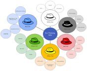350 six thinking hats template 03 1074 980.png from map sex pat hat xxxxx