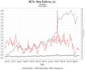 us meta put call ratio chart.png from bfinx