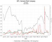 us gpc put call ratio chart.png from bfinx