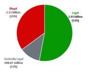 percentage of countries legal limited illegal3.jpg from ethiopian in arab countrys sex video on