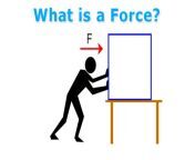 understanding force mass and acceleration.jpg from force