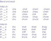 how to teach the ch and sh to young kids.jpg from and ch
