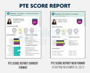 pte score report infograph rahul copy.jpg from pte