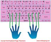 inscript hindi keyboard finger placement.png from indian fingering hindi audio