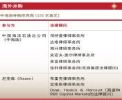 deals of the year overseas ma cnooc’s takeover of nexen.jpg from 泉州并购尽职调查（whatsapp