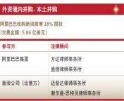 deals of the year domestic ma alibaba’s acquisition of an 18 stake in sina’s weibo chi.jpg from 泉州并购尽职调查（whatsapp