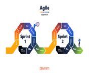 agile project management approach 1536x864.png from igile