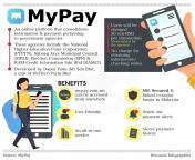 mypay info.jpg from 0ypy