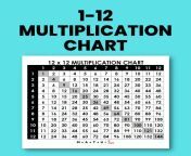 1 12 multiplication chart featured image 2.jpg from 12 to 15