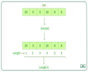 find length of set.jpg from of len