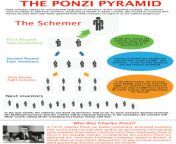 the ponzi pyramid large.png from opn zi
