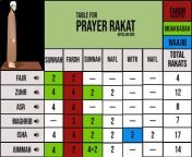 table of rakats.jpg from rikat