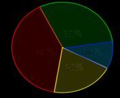 pie chart1.png from 20 pie