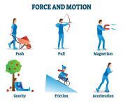 forces and shape 1.jpg from force to