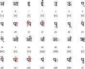 free hindi alphabet chart.gif from hindi me do