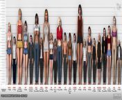domina s valley 21 height chart by bmtbguy dc7m3fr.jpg from domina valley gts artist