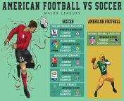 why do americans call soccer instead of soccer jpeg from he choose footbal instead of sex
