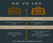 kg vs lbs.png from 3 kg oobs