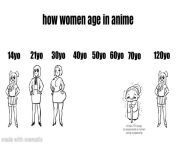 how women age in anime v0 0id3mux2mtja1 jpgwidth640cropsmartautowebpsc13c3d649ba2618e97432ce56ce748a141fd239a from hentai age size