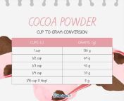 cocoa powder measurements 1024x813 jpeg from 50 g