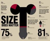 penis size does matter infographic.jpg from inch long black penis in small pussyw xxx indian dexi bhabhi vid