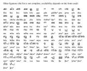 malayalam alphabets pdf 3.jpg from 3gpking malayalam v