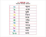 bengali numbers spellings 0 to 10 free vector.jpg from bangla number