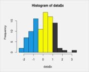 figure 2 plot draw histogram with different colors in r.png from 10 histo