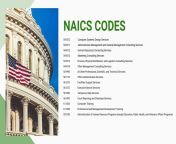 naics codes 2 1024x576.jpg from naics