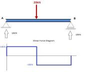 shear force diagram example final answer.png from force shar