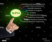 domains of knowledge process outsourcing kpo 2hpg45g.jpg from k p o