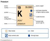 properties potassium.jpg from of k