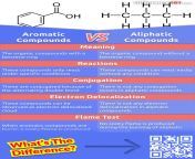 aromatic compounds vs aliphatic compounds comparison chart english us.jpg from alifati