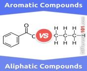 aromatic compounds vs aliphatic compounds square image english us 1024x1024.jpg from alifati