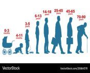 man in different ages growth stages people vector 25984376.jpg from age s
