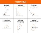 how to measure angles step 1.jpg from angles m