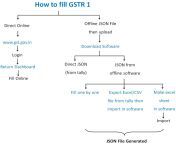 how to fill gstr 1.jpg from what is gstr 124 gstr 2b 124 gstr 3b 124 gstr 2a 124 cmp 08 124 gstr amp gstr 9a by the accounts