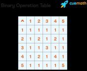 binary operation table 1628665599.png from binary operations for different element types wedekind et al q320 jpg
