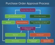 ic purchase order approval process.jpg from approveral
