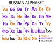 russian alphabet audio.jpg from www yepporn com russian 18 se